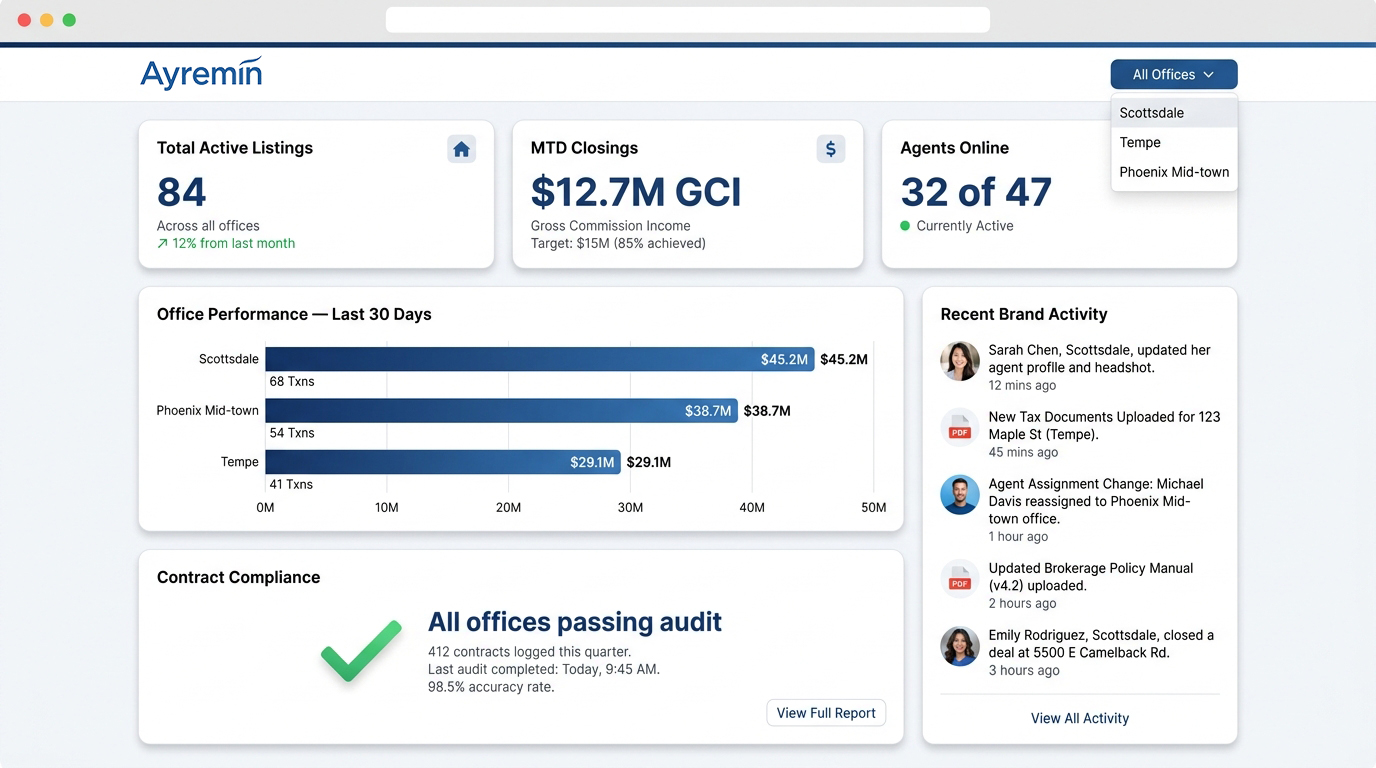Brokerage admin dashboard